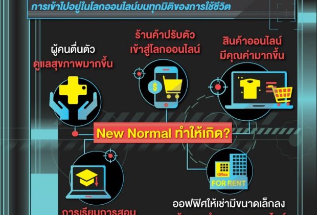 New Normal คืออะไร