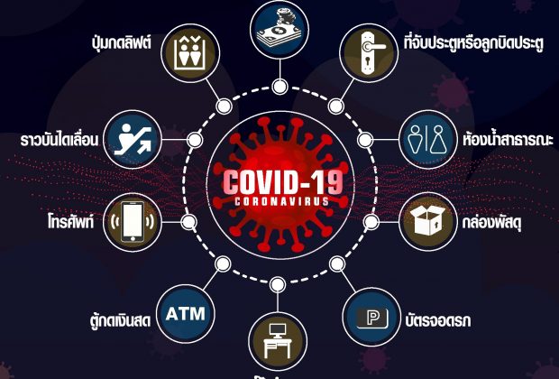 10 จุดสะสมเชื้อไวรัส โควิด-19