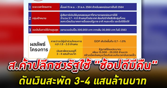 สมาคมผู้ค้าปลีกไทย ชงรัฐกลับมาใช้มาตรการ'ช้อปดีมีคืน' คาดจะดันเงินสะพัด 3-4 แสนล้านบาท
