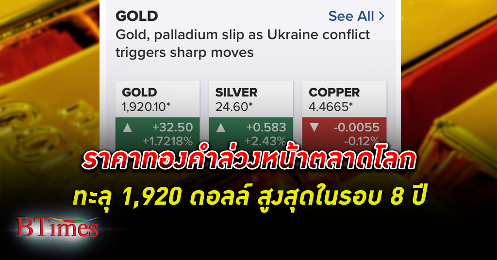 ราคา ทองคำโลก พุ่ง 30 ดอลล์ ทะลุกว่า 1,920 ดอลล์ ปมคว่ำบาตรการเงินรัสเซีย