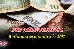แลกเงินตราต่างประเทศ เกือบ 5 เดือนแรก คนไทย กลับมา แลกเงิน ต่างชาติ พุ่งเดือนละกว่า 30%