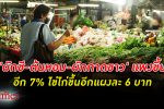 ผักชี-ต้นหอม-ลุ้ย แพงยกแผงอีก 7% ไข่ไก่ทั่วไทยแพงขึ้นแผงละ 6 บาท มีผลทันที