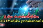 ต่างชาติ ซื้อ หุ้นไทย 8 เดือนรวมกว่า 170,744 ล้านบาท สัดส่วนมูลค่าการซื้อขายสูงสุด