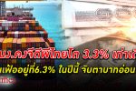 กนง. คง จีดีพีไทย โตได้ที่ 3.3% ส่วน เงินเฟ้อ ปีนี้อยู่ที่ 6.3% ส่วนปีหน้าคาดอยู่ที่ 2.6%