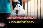 ชีวิตปกติ! บริการส่งอาหาร ในไทยส่อหดตัวแรงช่วงปลายปี 2565 ผ่าน 8 เดือนแรกโตแต่ชะลอตัว