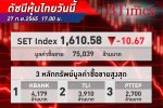 ปิดท้ายวันกระดานแดง! หุ้นไทย ปิดร่วง 10.67 จุด ที่ 1,610 จุด
