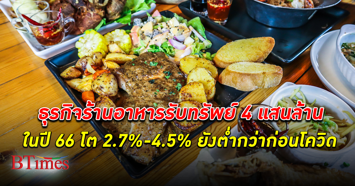 ศูนย์วิจัยกสิกรไทย ประเมิน ธุรกิจร้านอาหาร รับทรัพย์โกย 4 แสนล้านในปี 66 เติบโต 2.7-4.5%