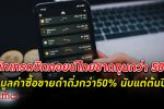 นักเทรด บิทคอยน์ ในไทยส่วนใหญ่ขาดทุนกว่า 50% มูลค่าเทรดในไทยดำดิ่งกว่า 50%