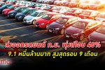 สภาอุตสาหกรรมแห่งประเทศไทย เผยยอด ส่งออกรถยนต์ ในเดือน ก.ย. 65 เติบโตเกือบ 40%
