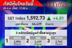 หุ้นไทย ปิดบวก SET Index ปิดตลาดบวก 4.01 จุดที่ 1,592 จุด มูลค่าซื้อขาย 66,429 ล้านบาท