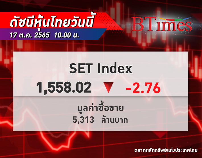 เปิดตลาดย่อตัวลง! หุ้นไทย เปิดตลาดปรับลง 2.76 จุด ดัชนีอยู่ที่ 1,558 จุด