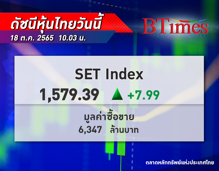 เปิดตลาดบวกสดใส! หุ้นไทย วันนี้ เปิดตลาดปรับขึ้น 7.99 จุด ดัชนีอยู่ที่ 1,579 จุด