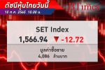 เปิดมาก็ร่วงเลย! ตลาด หุ้นไทย เปิดปรับร่วงลง 12.72 จุด ที่ 1,566 จุด