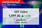 หุ้นไทย เปิดบวก! SET Index เปิดตลาดปรับขึ้น 6.02 จุด ดัชนีอยู่ที่ 1,597 จุด