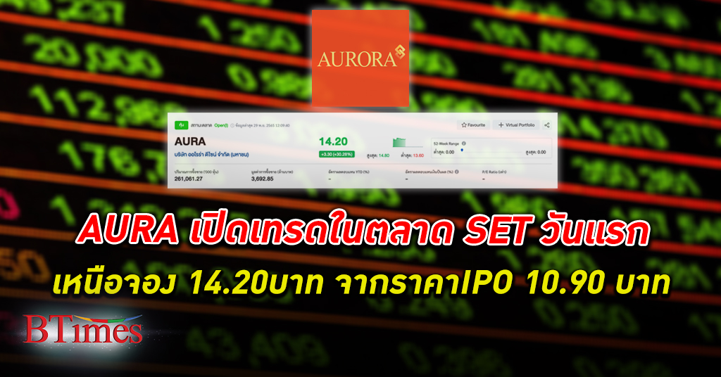 เทรดวันแรก! หุ้น AURA เปิดซื้อขายในตลาดหลักทรัพย์แห่งประเทศไทยวันแรกราคาพุ่ง