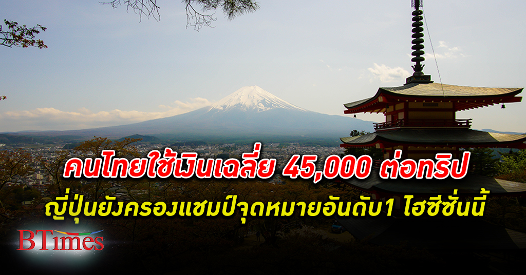 คนไทย ใช้เงินเฉลี่ย 45,000 ต่อทริป ต่างประเทศ จองไป ญี่ปุ่น อันดับแรกไฮซีซั่นนี้ การเดินทาง นักเดินทาง ท่องเที่ยว
