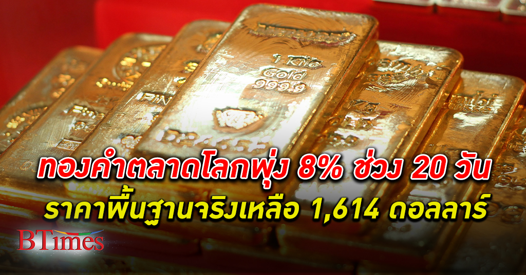 ทองคำ ตลาดโลกพุ่ง 8% ใน 20 วันผ่านมา ชี้ราคาพื้นฐานจริงเหลือกว่า 1,614 ดอลลาร์