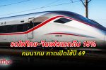 “ศักดิ์สยาม” เผย รถไฟไทย-จีน เฟสแรกคืบ 15% ล่าช้ากว่าแผนที่จะต้องแล้วเสร็จ 37%