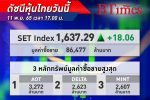 หุ้นไทยปิดพุ่ง! ดัชนี SET Index ปิดตลาดบวก 18.06 จุด ดัชนีอยู่ที่ 1,637 จุด