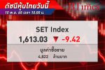 หุ้นไทย เปิดร่วง! ดัชนี SET Index เปิดตลาดปรับลงกว่า 9.42 จุด ดัชนีอยู่ที่ 1,613 จุด