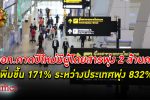 ท่าอากาศยานไทย ประเมิน ผู้โดยสาร เดินทางช่วงเทศกาล ปีใหม่ 2566 ใช้บริการสนามบิน 6 แห่ง