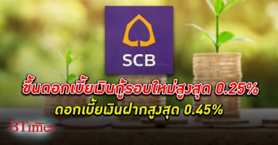 ธนาคารไทยพาณิชย์ ประกาศปรับเพิ่มอัตรา ดอกเบี้ย เงินฝาก และ เงินกู้รอบใหม่สูงสุด 0.25%