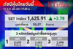 ดัชนี SET Index หุ้นไทย ปิดวินนี้ +2.78 จุด หลังนักลงทุนชะลอซื้อรอดูตัวเลขเงินเฟ้อสหรัฐ