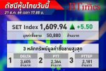 หุ้นไทย ปิดบวก! ดัชนี SET Index ปิดตลาด +5.50 จุด ดัชนีอยู่ที่ 1,610 จุด