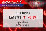 เปิดย่อลงต่อเนื่อง ! ดัชนี SET Index หุ้นไทย เปิดตลาด -0.29 จุด ดัชนีอยู่ที่ 1,618 จุด
