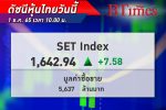 หุ้นไทย บวกต่อ! ดัชนี SET Index เปิดตลาด +7.58 จุด ดัชนีอยู่ที่ 1,643 จุด