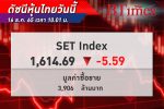 เปิดมาร่วงเลย! SET Index หุ้นไทย เปิดตลาด -5.59 จุด ดัชนีอยู่ที่ 1,614.69 จุด