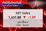 หุ้นไทย เปิดย่อตัว! ดัชนี SET Index เปิดตลาด -1.09 จุด ดัชนีอยู่ที่ 1,632 จุด