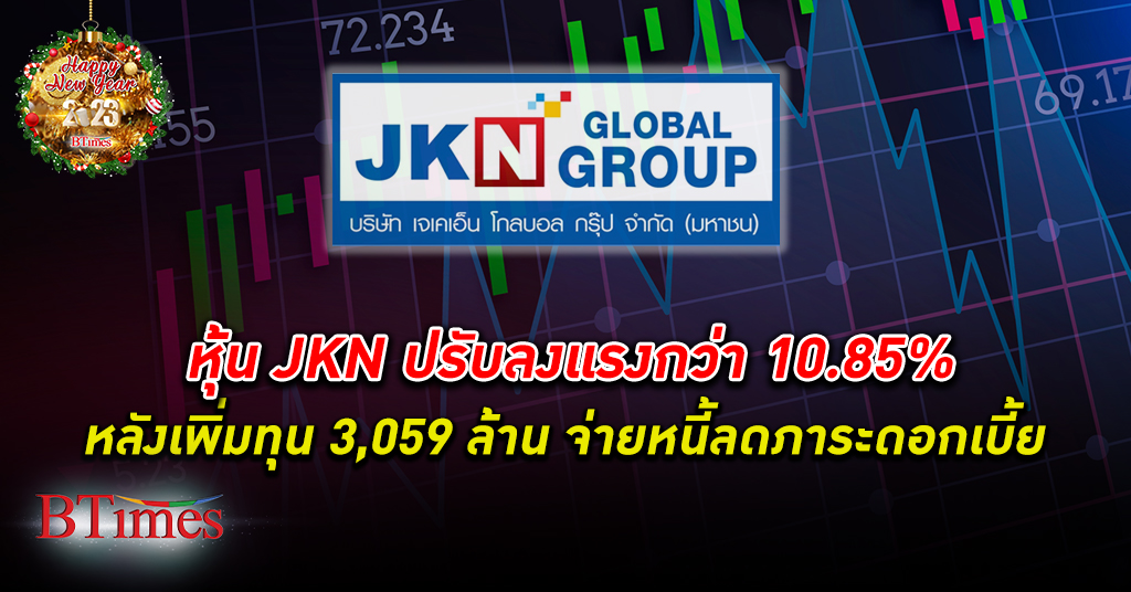 หุ้น JKN ปรับลงกว่า 10.85% หลังเพิ่มทุน 3,059 ล้านบาทเพื่อนำเงินคืนหนี้ลดภาระดอกเบี้ย