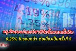 กรุงไทย Krungthai COMPASS มอง ธนาคารแห่งประเทศไทย จ่อขึ้น ดอกเบี้ย รอบหน้าอีก 0.25% เป็นครั้งที่ 5 ต่อเนื่อง