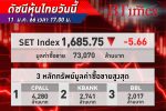 หุ้นไทย ปิดร่วง SET Index ปิด -5.66 จุด ที่ 1,685.75 จุด ด้วยมูลค่าซื้อขาย 73,070 ล้าน