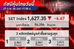 ต่างชาติเท หุ้นไทย ! SET Index ปิดวันนี้ ลบ 6.67 จุด ตลาดกังวลเฟดเร่งขึ้นดอกเบี้ยกดดัน