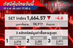 SET Index หุ้นไทย ปิดตลาด -4.6 จุด ดัชนีอยู่ที่ 1,664.57 จุด ด้วยมูลค่าซื้อขายรวม 58,917 ล้าน