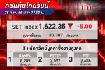 SET Index หุ้นไทย ปิดตลาด -5.00 จุด ที่ 1,622.35 จุด ตลาดปรับลงตามภูมิภาค แรงเก็งกำไร MSCI