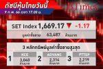 ต่างชาติเทขาย! SET Index หุ้นไทย ปิดตลาดวันนี้ -1.17 จุด ดัชนีอยู่ที่ 1,669 จุด