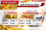 ทองคำ วันนี้ทรงตัว! ราคาทองคำไทยเปิดตลาดเช้านี้ยังนิ่ง รูปพรรณขายออก 32,550 บาท