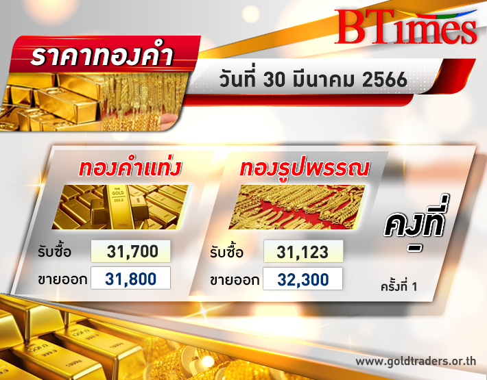 ราคา ทองคำ ไทยเปิดตลาดเช้านี้ทรงตัวจากวานนี้ รูปพรรณขายออก 32,300 บาท