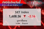 หุ้นไทย เปิดย่อตัว! SET Index เปิดตลาด -2.16 จุด ที่ระดับ 1,608.36 จุด
