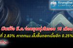 เงินเฟ้อ หยุดพุ่ง กรุงไทย ประเมินเงินเฟ้อเดือน มี.ค. อยู่ที่ 2.83% ต่ำสุดในรอบ 15 เดือน