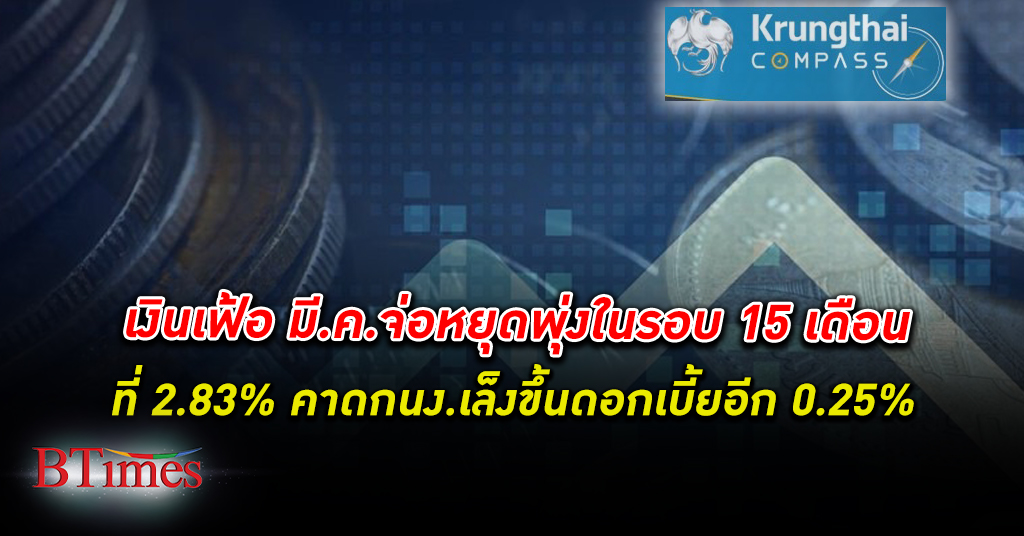 เงินเฟ้อ หยุดพุ่ง กรุงไทย ประเมินเงินเฟ้อเดือน มี.ค. อยู่ที่ 2.83% ต่ำสุดในรอบ 15 เดือน