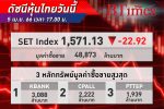 หุ้นไทย ดิ่งเกินคาด! SET Index ปิดดิ่งกว่า 22.92 จุด มากกว่าตลาดคาดการณ์ไว้