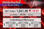 เทขายแรงมาก! SET Index หุ้นไทย ปิดตลาดดิ่งลงเกือบ 20 จุด จากแรงขายเก็งกำไรหุ้นใหญ่
