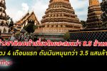 โว 4 เดือนแรก ต่างชาติ เที่ยวไทย สะสมกว่า 8.5 ล้านคน เงินหมุนกว่า 3.5 แสนล้านบาท