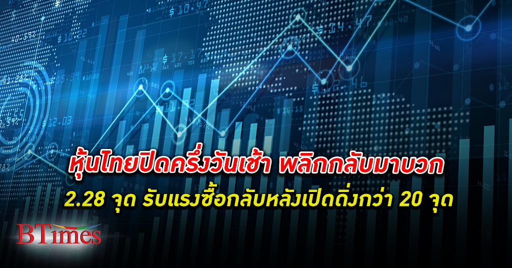 หุ้นไทย ปิดครึ่งวันเช้าพลิกบวก 2.28 จุด รับแรงซื้อกลับ หลังเปิดดิ่งกว่า 20 จุด