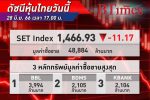SET Index หุ้นไทย เปิดตลาดปรับร่วงลง -11.17 จุด 90 กว่าจุด ต่ำสุดในรอบ 2 ปี 6 เดือนอ