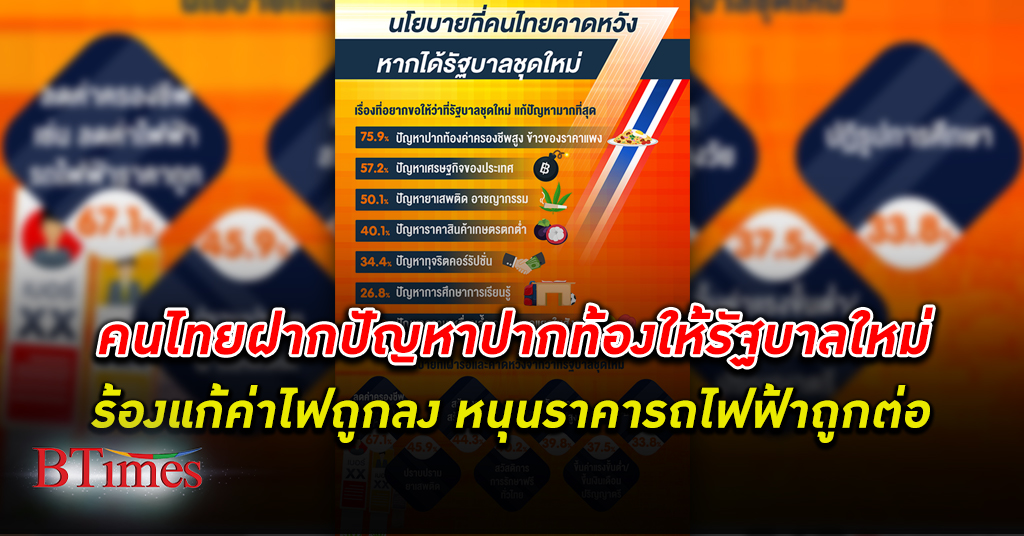 โพลล์ชี้ชัด! เมื่อ คนไทย อยากให้ รัฐบาลใหม่ ลด ค่าไฟ หนุนรถไฟฟ้าถูกต่อไป